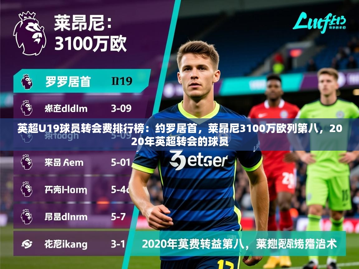 2025乐鱼体育在线英超U19球员转会费排行榜:约罗居首,莱昂尼3100万欧列第八,2020年英超转会的球员 第1张