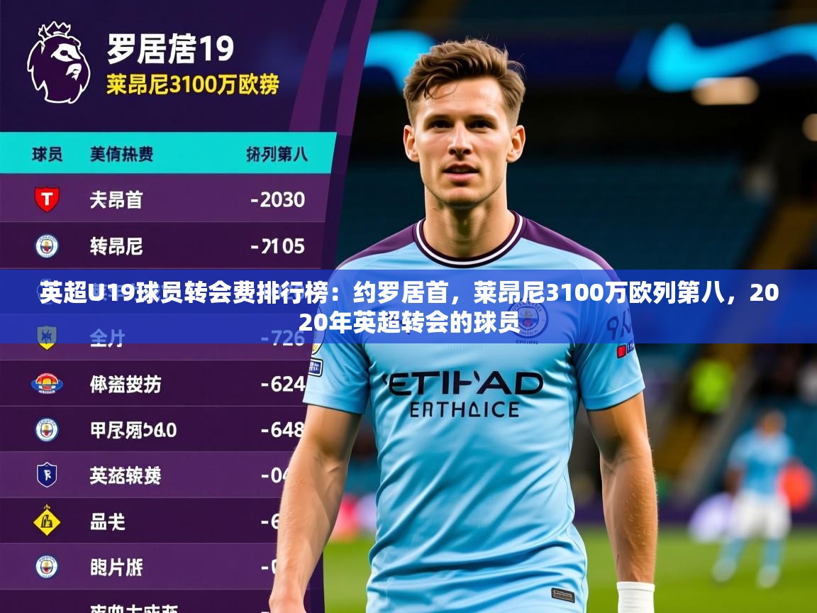 2025乐鱼体育在线英超U19球员转会费排行榜:约罗居首,莱昂尼3100万欧列第八,2020年英超转会的球员 第2张