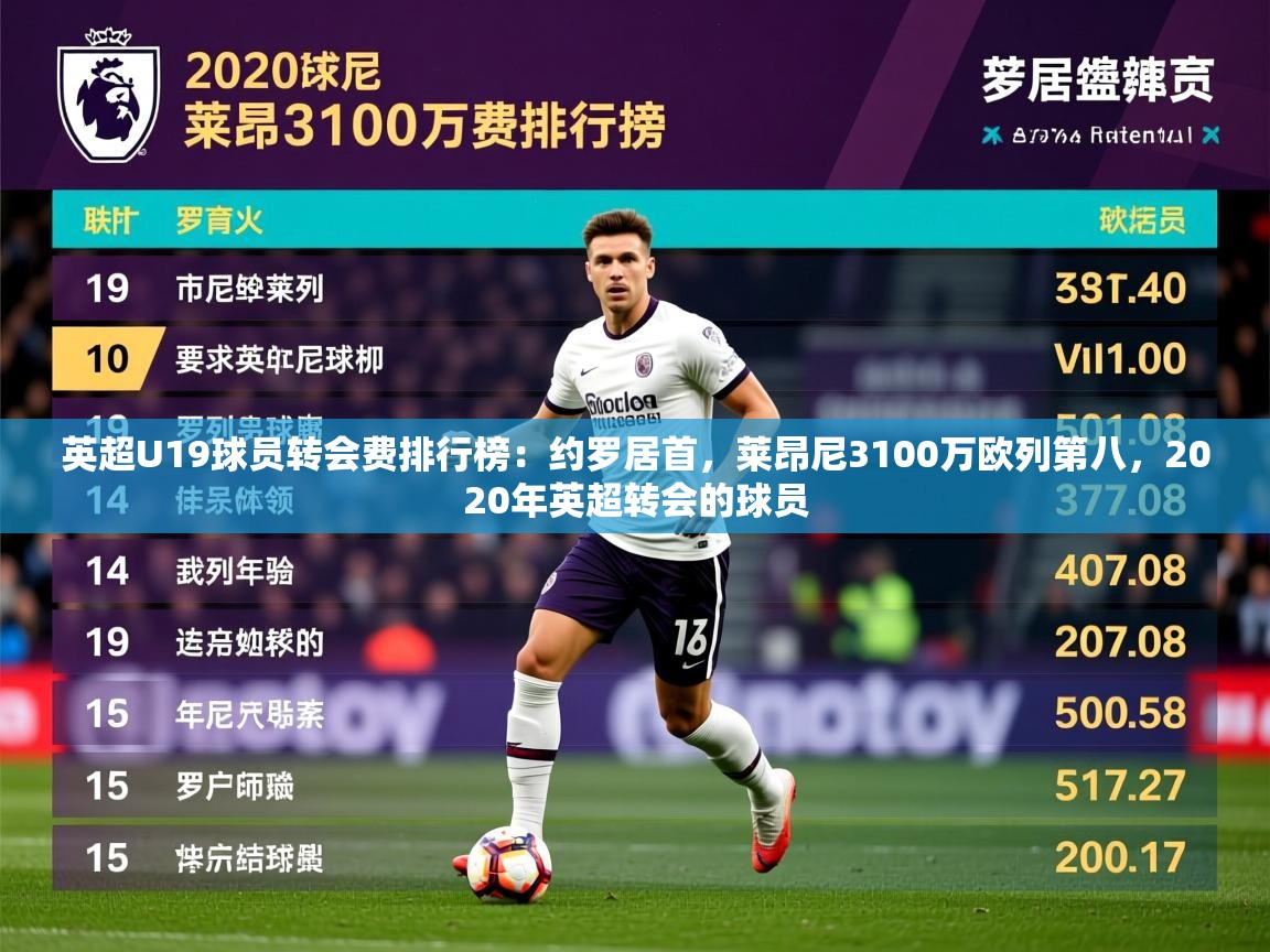 2025乐鱼体育在线英超U19球员转会费排行榜:约罗居首,莱昂尼3100万欧列第八,2020年英超转会的球员 第3张