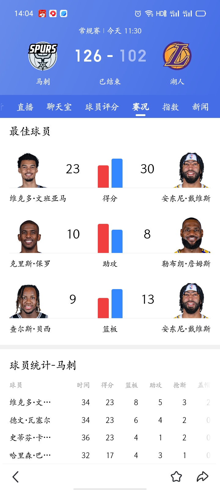 乐鱼官网进入-包含NBA联赛最新排名出炉，湖人队坐稳榜首位置的词条