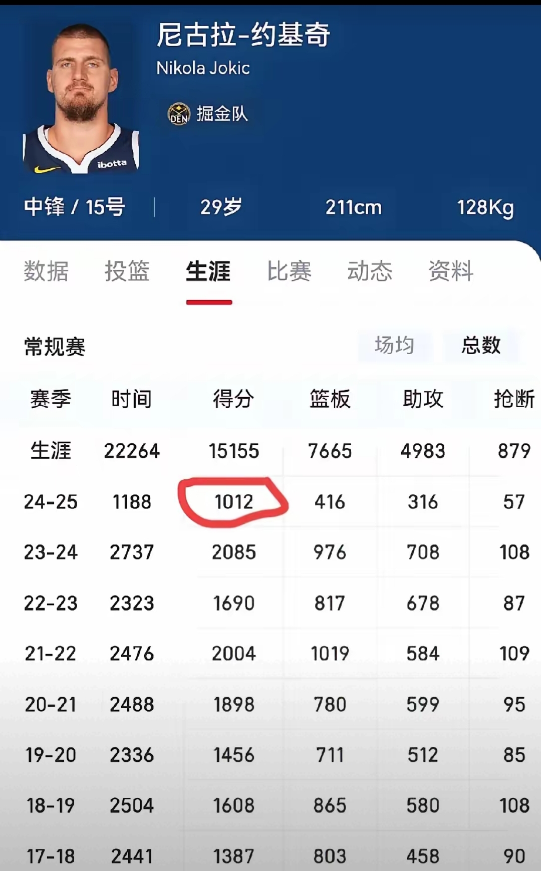 乐鱼体育官方登录网站-包含纪录被刷新！篮球联赛场均得分有望突破历史记录的词条