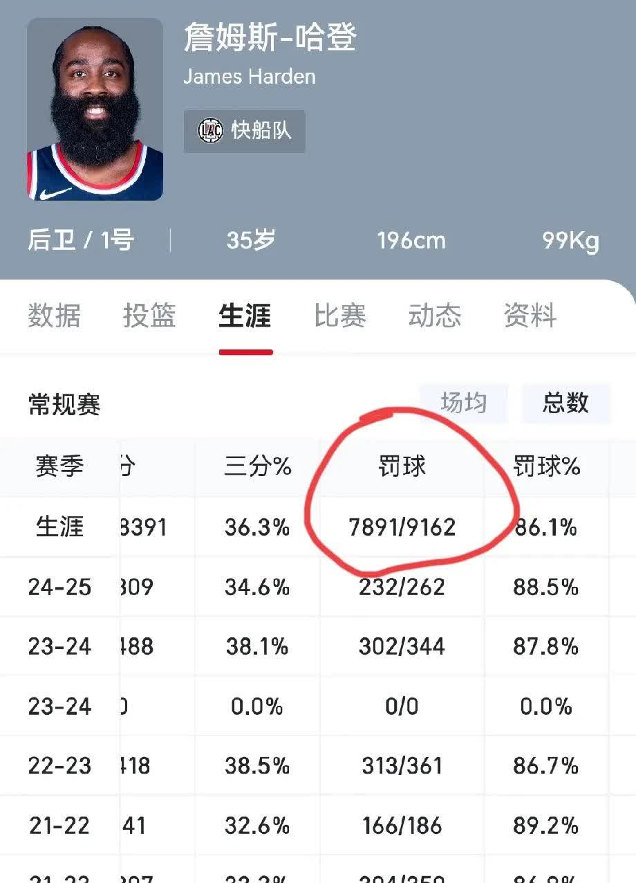 包含纪录被刷新！篮球联赛场均得分有望突破历史记录的词条