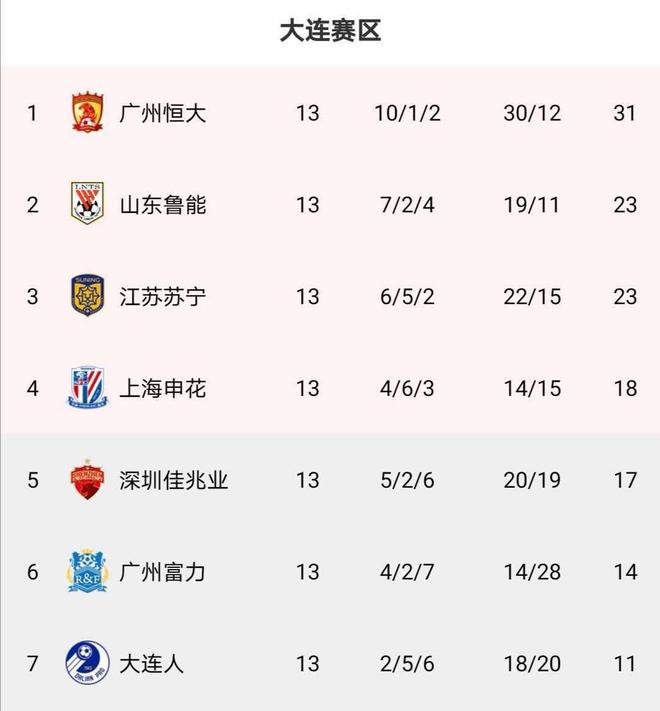 乐鱼官网电脑版-国安客场战平鲁能，暂居积分榜第二