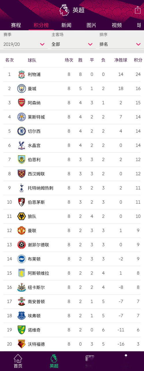 乐鱼体育入口-包含热刺客场战平沃特福德，积分缩小差距的词条