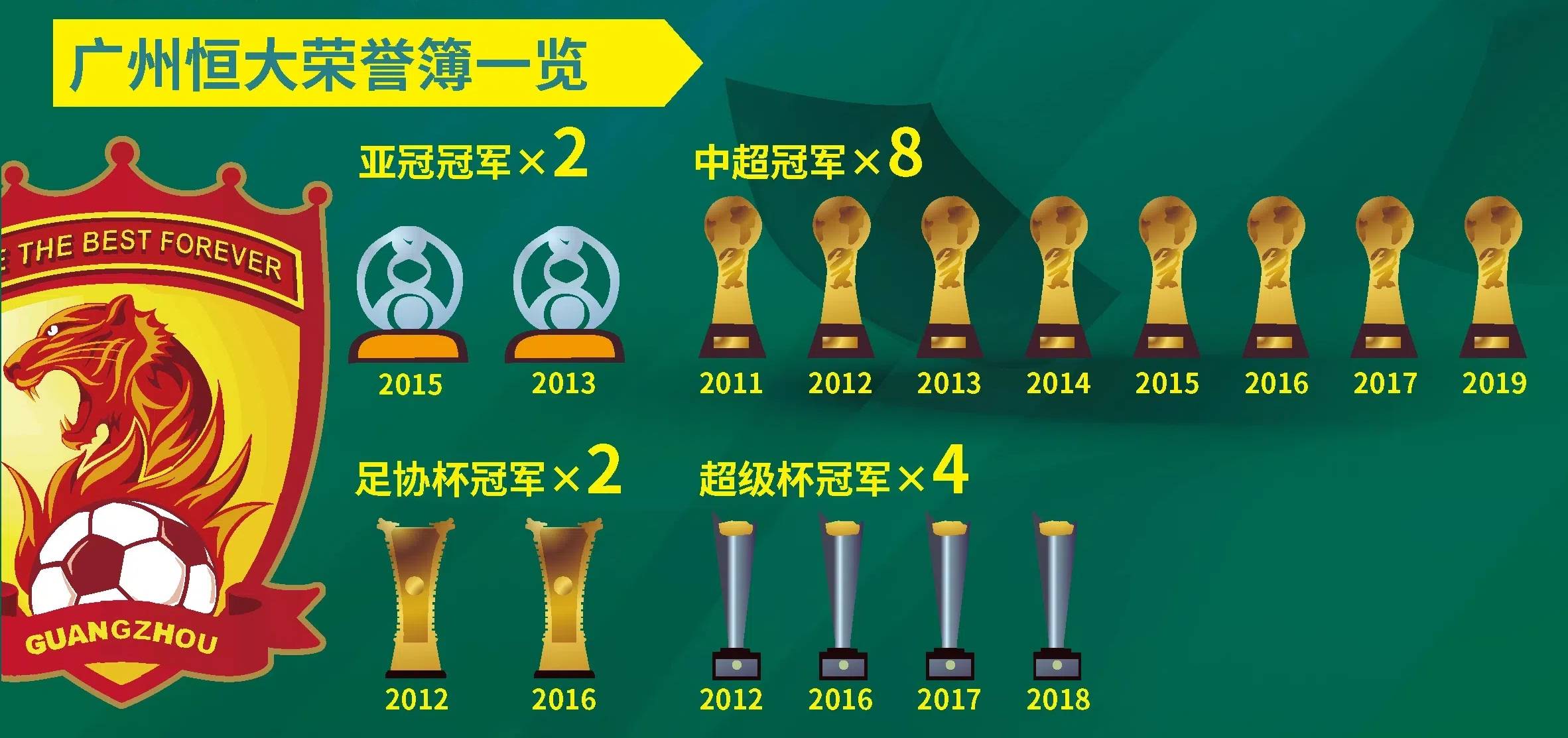 乐鱼体育官方-关于恒大主场击败泰达：实现近期首胜，保持不败势头的信息
