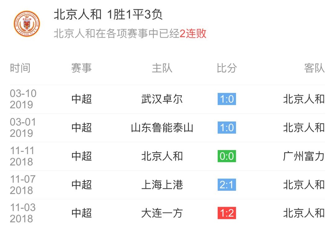 乐鱼官方网站-包含建业欲战卓尔，期待客场取得关键三分的词条