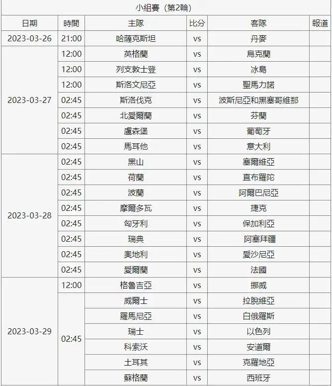 乐鱼体育 官方平台-秘鲁队欧洲杯预选赛势如破竹，士气高昂向前冲击的简单介绍