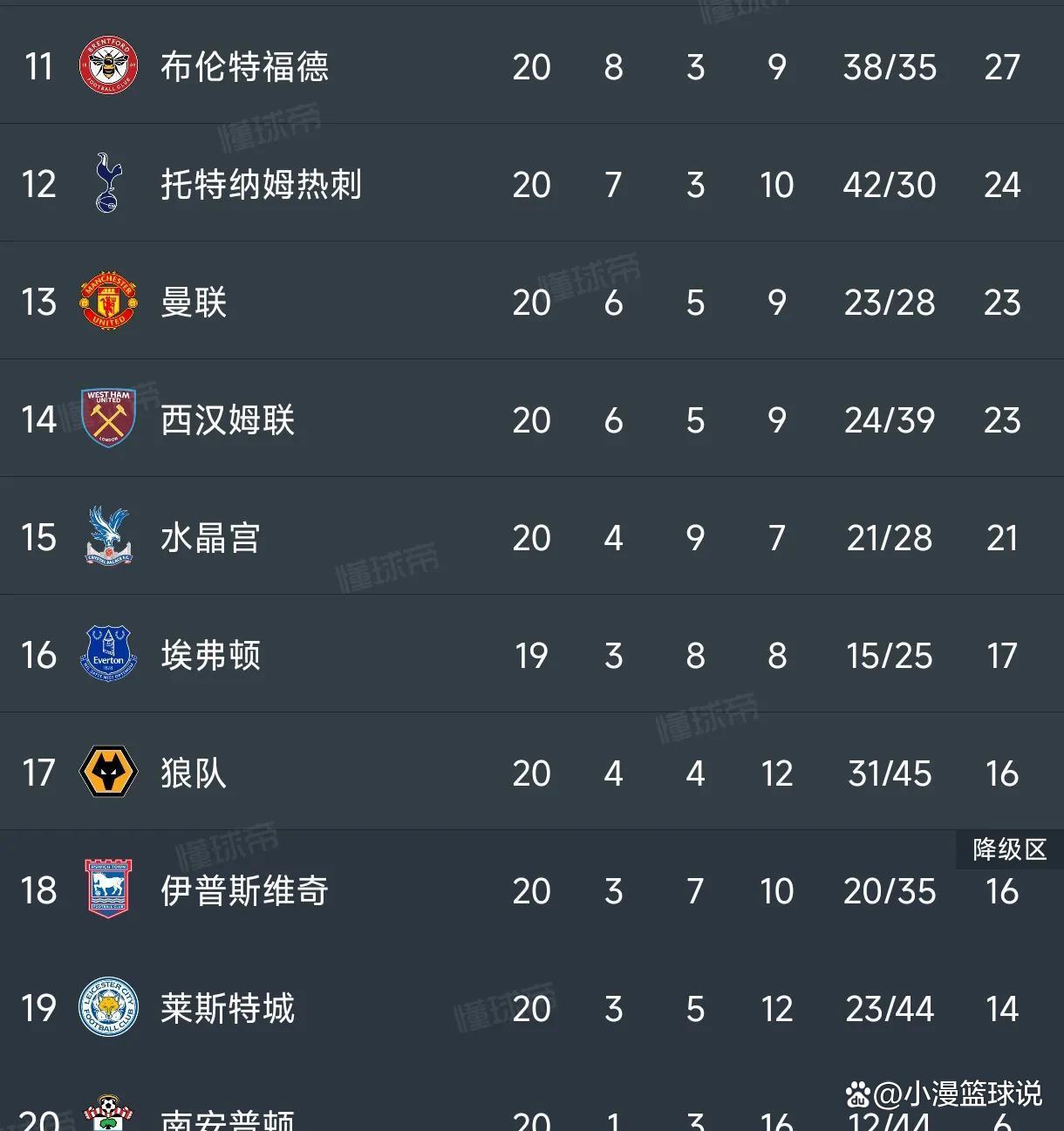 狼队客场胜出，一举反超榜首成功夺冠