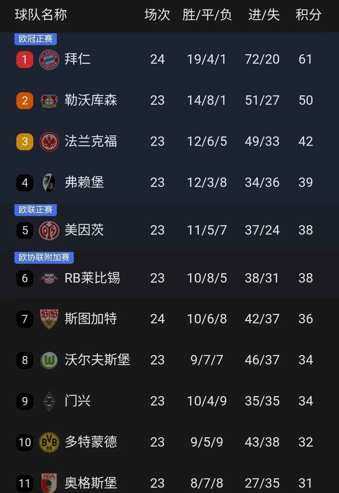 乐鱼官网电脑版-沃尔夫斯堡主场大胜，继续在德甲积分榜上攀升的简单介绍