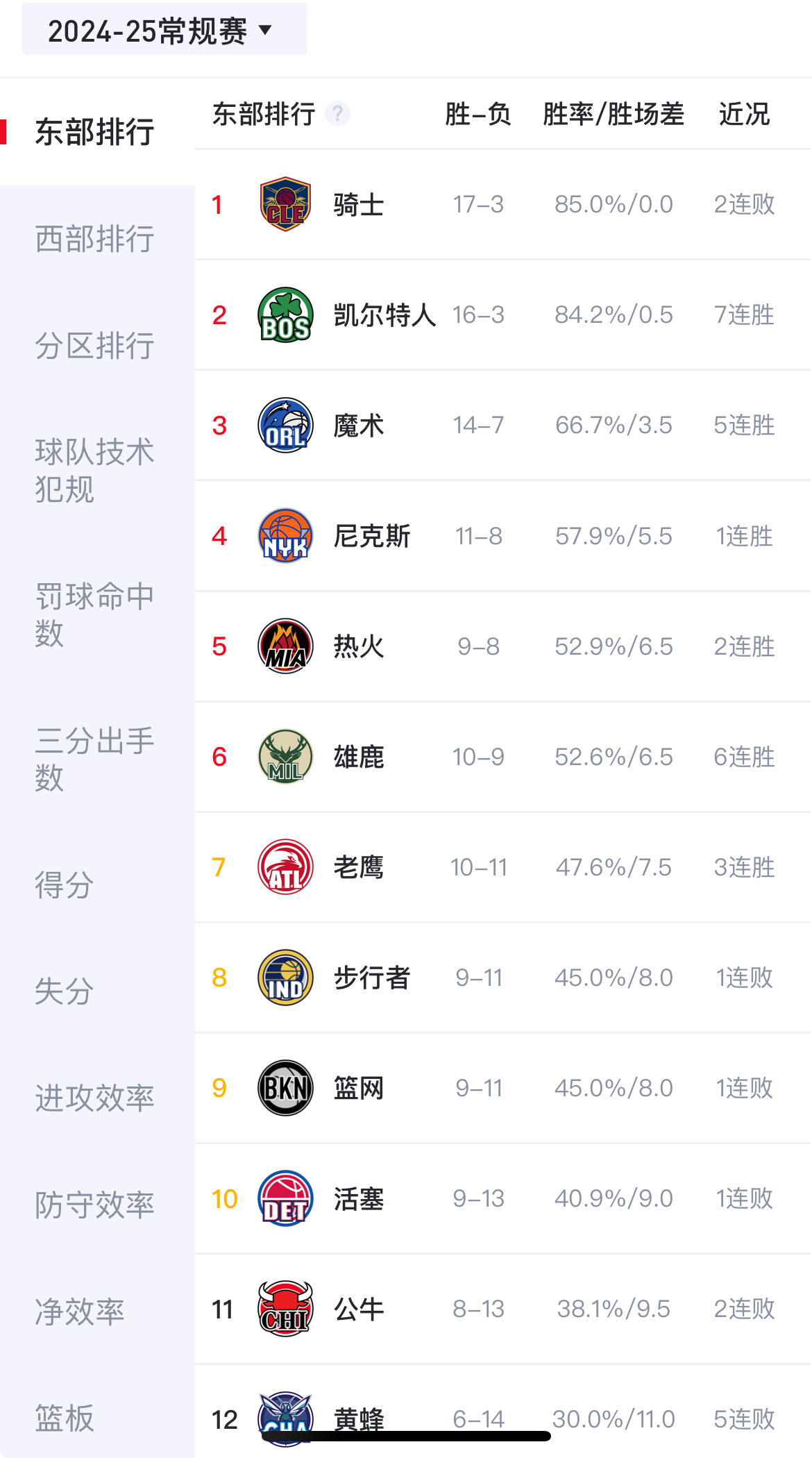 关于雄鹿中锋恢复状态有望带领球队取得更好成绩的信息