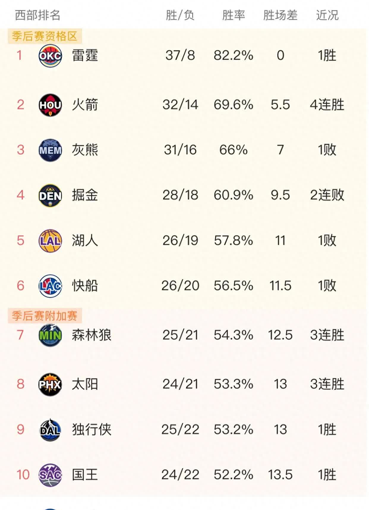 乐鱼官网进入-开拓者队再遭败绩，需尽快调整迎接下一轮赛事