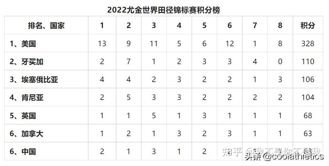 关于瑞典战平对手，积分榜领先优势不再的信息