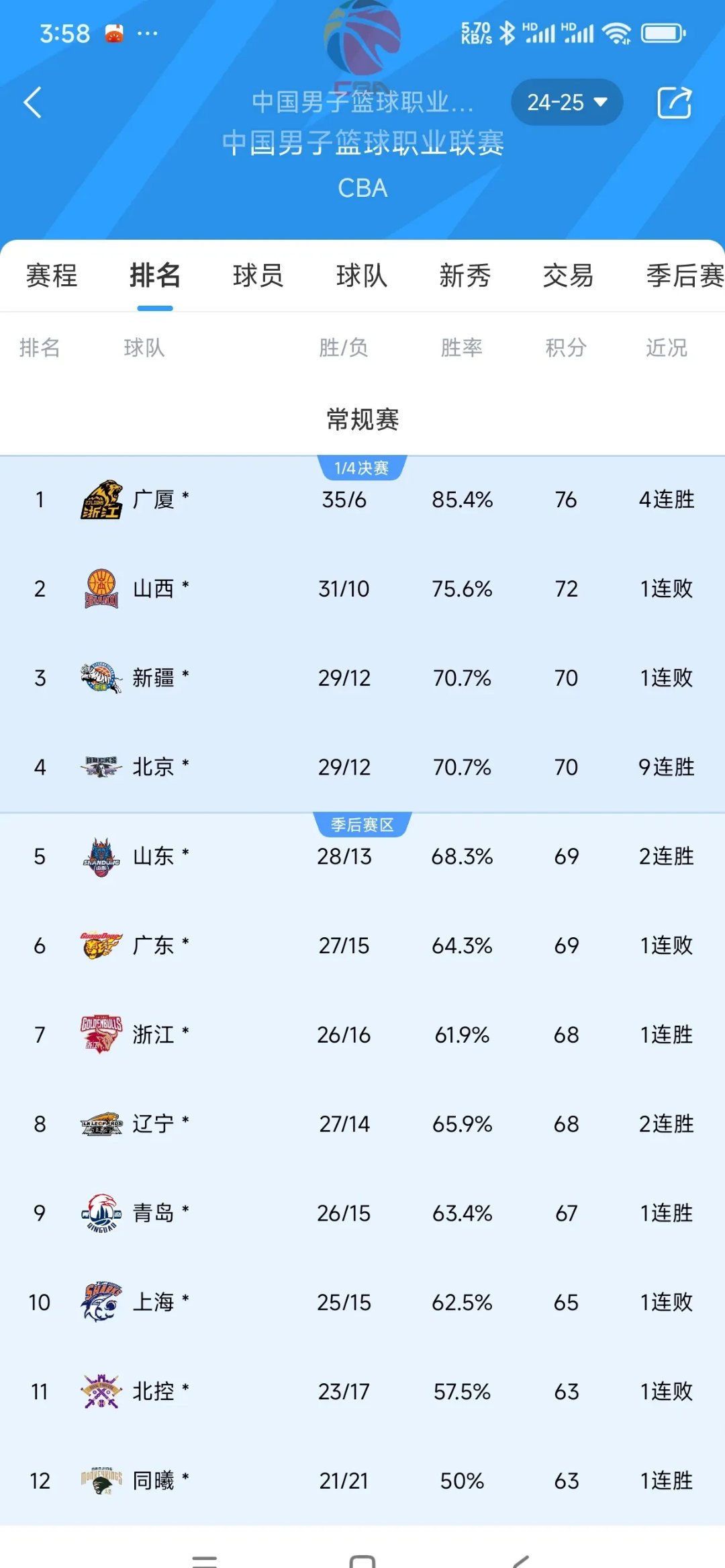 乐鱼网页-广东队双线作战，全取胜利领跑联赛积分榜