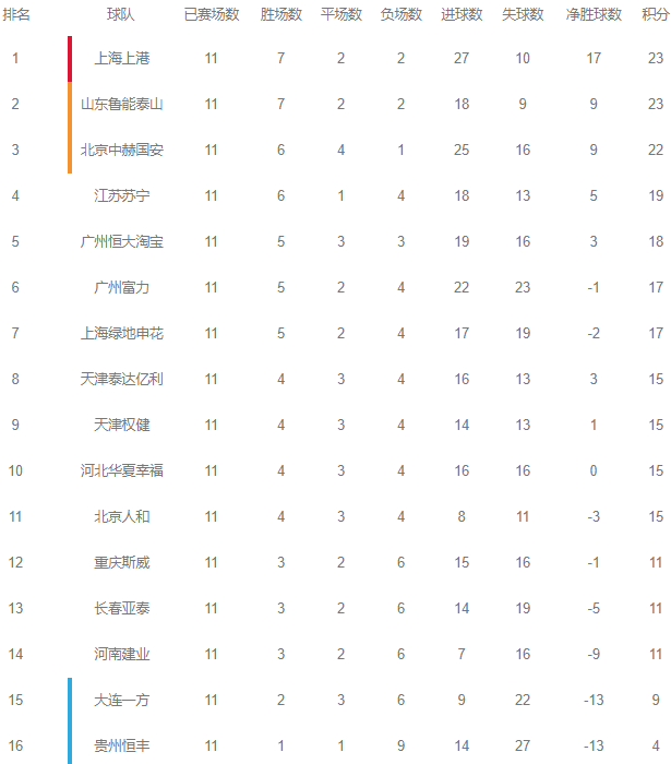 恒丰主场失利，连败势头难以阻挡中超保级危机的简单介绍