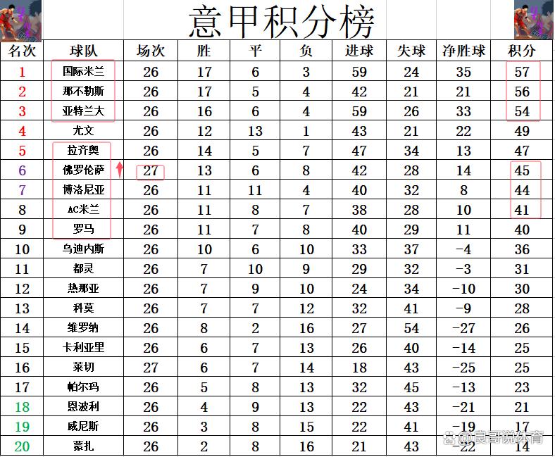 乐鱼官方-包含AC米兰客场不敌佛罗伦萨，积分遭到降低的词条